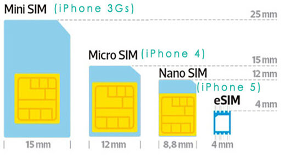 Nanosim esim. Nano‑SIM И Esim. Dual Nano SIM Esim iphone. Dual SIM (Nano-SIM + Esim).